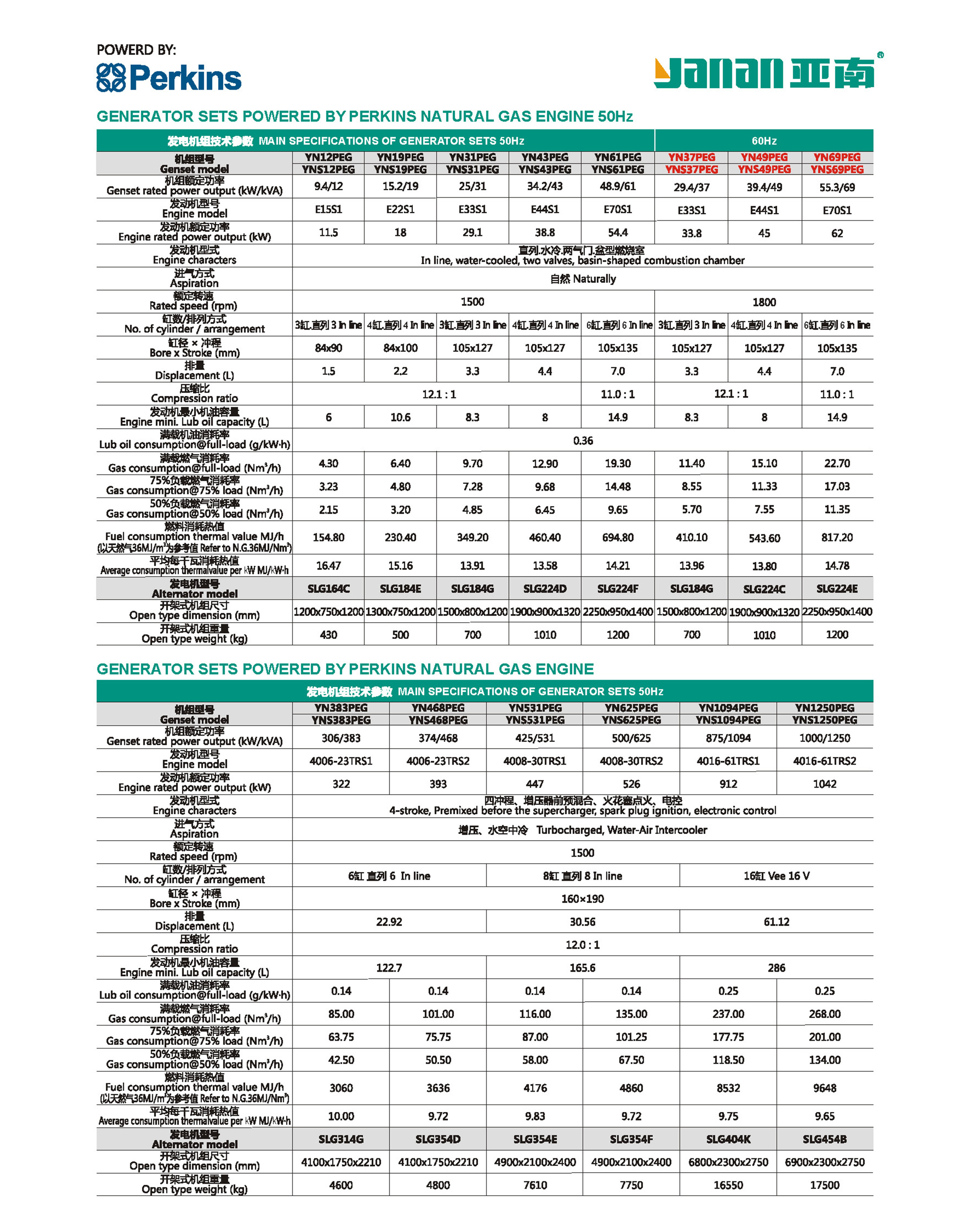 Yanan Manufacturing Facility